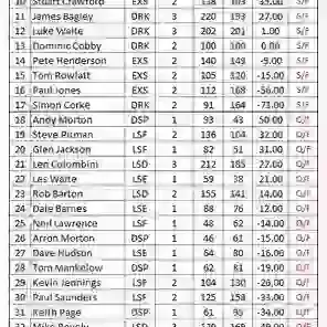 Victory Cup Averages